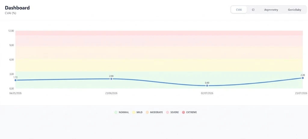 CVAI progress dashboard